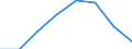 Statistische Systematik der Wirtschaftszweige in der Europäischen Gemeinschaft (NACE Rev. 2): Insgesamt - alle NACE-Wirtschaftszweige / Indikatoren der physischen Energieflusskonten: Vorleistungsverbrauch von Energieerzeugnissen / Maßeinheit: Terajoule / Geopolitische Meldeeinheit: Kroatien