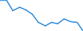 Statistische Systematik der Wirtschaftszweige in der Europäischen Gemeinschaft (NACE Rev. 2): Insgesamt - alle NACE-Wirtschaftszweige / Indikatoren der physischen Energieflusskonten: Vorleistungsverbrauch von Energieerzeugnissen / Maßeinheit: Terajoule / Geopolitische Meldeeinheit: Italien