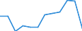 Statistische Systematik der Wirtschaftszweige in der Europäischen Gemeinschaft (NACE Rev. 2): Insgesamt - alle NACE-Wirtschaftszweige / Indikatoren der physischen Energieflusskonten: Vorleistungsverbrauch von Energieerzeugnissen / Maßeinheit: Terajoule / Geopolitische Meldeeinheit: Lettland