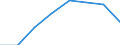 Statistische Systematik der Wirtschaftszweige in der Europäischen Gemeinschaft (NACE Rev. 2): Insgesamt - alle NACE-Wirtschaftszweige / Indikatoren der physischen Energieflusskonten: Vorleistungsverbrauch von Energieerzeugnissen / Maßeinheit: Terajoule / Geopolitische Meldeeinheit: Litauen