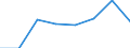 Statistische Systematik der Wirtschaftszweige in der Europäischen Gemeinschaft (NACE Rev. 2): Insgesamt - alle NACE-Wirtschaftszweige / Indikatoren der physischen Energieflusskonten: Vorleistungsverbrauch von Energieerzeugnissen / Maßeinheit: Terajoule / Geopolitische Meldeeinheit: Luxemburg