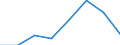 Statistische Systematik der Wirtschaftszweige in der Europäischen Gemeinschaft (NACE Rev. 2): Insgesamt - alle NACE-Wirtschaftszweige / Indikatoren der physischen Energieflusskonten: Vorleistungsverbrauch von Energieerzeugnissen / Maßeinheit: Terajoule / Geopolitische Meldeeinheit: Ungarn