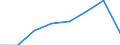 Statistische Systematik der Wirtschaftszweige in der Europäischen Gemeinschaft (NACE Rev. 2): Insgesamt - alle NACE-Wirtschaftszweige / Indikatoren der physischen Energieflusskonten: Vorleistungsverbrauch von Energieerzeugnissen / Maßeinheit: Terajoule / Geopolitische Meldeeinheit: Niederlande