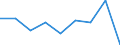 Statistische Systematik der Wirtschaftszweige in der Europäischen Gemeinschaft (NACE Rev. 2): Insgesamt - alle NACE-Wirtschaftszweige / Indikatoren der physischen Energieflusskonten: Vorleistungsverbrauch von Energieerzeugnissen / Maßeinheit: Terajoule / Geopolitische Meldeeinheit: Österreich