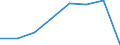 Statistische Systematik der Wirtschaftszweige in der Europäischen Gemeinschaft (NACE Rev. 2): Insgesamt - alle NACE-Wirtschaftszweige / Indikatoren der physischen Energieflusskonten: Vorleistungsverbrauch von Energieerzeugnissen / Maßeinheit: Terajoule / Geopolitische Meldeeinheit: Rumänien