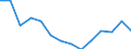 Statistische Systematik der Wirtschaftszweige in der Europäischen Gemeinschaft (NACE Rev. 2): Insgesamt - alle NACE-Wirtschaftszweige / Indikatoren der physischen Energieflusskonten: Vorleistungsverbrauch von Energieerzeugnissen / Maßeinheit: Terajoule / Geopolitische Meldeeinheit: Slowenien