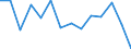 Statistische Systematik der Wirtschaftszweige in der Europäischen Gemeinschaft (NACE Rev. 2): Insgesamt - alle NACE-Wirtschaftszweige / Indikatoren der physischen Energieflusskonten: Vorleistungsverbrauch von Energieerzeugnissen / Maßeinheit: Terajoule / Geopolitische Meldeeinheit: Schweden