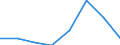 Statistische Systematik der Wirtschaftszweige in der Europäischen Gemeinschaft (NACE Rev. 2): Insgesamt - alle NACE-Wirtschaftszweige / Indikatoren der physischen Energieflusskonten: Vorleistungsverbrauch von Energieerzeugnissen / Maßeinheit: Terajoule / Geopolitische Meldeeinheit: Island