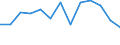 Statistische Systematik der Wirtschaftszweige in der Europäischen Gemeinschaft (NACE Rev. 2): Insgesamt - alle NACE-Wirtschaftszweige / Indikatoren der physischen Energieflusskonten: Vorleistungsverbrauch von Energieerzeugnissen / Maßeinheit: Terajoule / Geopolitische Meldeeinheit: Norwegen