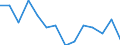 Physical energy flow accounts indicators: Energy use by resident units / Unit of measure: Terajoule / Geopolitical entity (reporting): Belgium