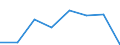 Physical energy flow accounts indicators: Energy use by resident units / Unit of measure: Terajoule / Geopolitical entity (reporting): Bulgaria