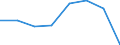 Physical energy flow accounts indicators: Energy use by resident units / Unit of measure: Terajoule / Geopolitical entity (reporting): Czechia