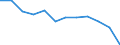 Physical energy flow accounts indicators: Energy use by resident units / Unit of measure: Terajoule / Geopolitical entity (reporting): Germany