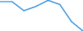 Physical energy flow accounts indicators: Energy use by resident units / Unit of measure: Terajoule / Geopolitical entity (reporting): Estonia