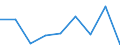 Physical energy flow accounts indicators: Energy use by resident units / Unit of measure: Terajoule / Geopolitical entity (reporting): Austria