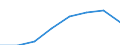 Physical energy flow accounts indicators: Energy use by resident units / Unit of measure: Terajoule / Geopolitical entity (reporting): Romania