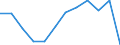 Physical energy flow accounts indicators: Energy use by resident units, fuel purchased abroad - total / Unit of measure: Terajoule / Geopolitical entity (reporting): Latvia