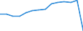 Physical energy flow accounts indicators: Energy use by resident units, fuel purchased abroad - total / Unit of measure: Terajoule / Geopolitical entity (reporting): Switzerland