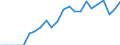 Physical energy flow accounts indicators: Energy use by resident units, fuel purchased abroad - fishing vessels / Unit of measure: Terajoule / Geopolitical entity (reporting): Portugal