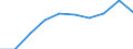 Physical energy flow accounts indicators: Energy use by resident units, fuel purchased abroad - land transport / Unit of measure: Terajoule / Geopolitical entity (reporting): Bulgaria