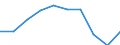 Physical energy flow accounts indicators: Energy use by resident units, fuel purchased abroad - land transport / Unit of measure: Terajoule / Geopolitical entity (reporting): Czechia