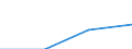 Klassifikationen der Umweltaktivitäten: Umweltschutzaktivitäten (CEPA) und Ressourcenmanagementaktivitäten (CReMA): Umweltschutzaktivitäten insgesamt / Umweltökonomische Merkmale: Produktionswert / Maßeinheit: Millionen Euro / Geopolitische Meldeeinheit: Deutschland