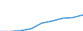 Klassifikationen der Umweltaktivitäten: Umweltschutzaktivitäten (CEPA) und Ressourcenmanagementaktivitäten (CReMA): Umweltschutzaktivitäten insgesamt / Umweltökonomische Merkmale: Produktionswert / Maßeinheit: Millionen Euro / Geopolitische Meldeeinheit: Spanien