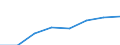 Klassifikationen der Umweltaktivitäten: Umweltschutzaktivitäten (CEPA) und Ressourcenmanagementaktivitäten (CReMA): Umweltschutzaktivitäten insgesamt / Umweltökonomische Merkmale: Produktionswert / Maßeinheit: Millionen Euro / Geopolitische Meldeeinheit: Frankreich