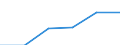 Klassifikationen der Umweltaktivitäten: Umweltschutzaktivitäten (CEPA) und Ressourcenmanagementaktivitäten (CReMA): Umweltschutzaktivitäten insgesamt / Umweltökonomische Merkmale: Produktionswert / Maßeinheit: Millionen Euro / Geopolitische Meldeeinheit: Italien