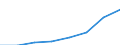 Klassifikationen der Umweltaktivitäten: Umweltschutzaktivitäten (CEPA) und Ressourcenmanagementaktivitäten (CReMA): Umweltschutzaktivitäten insgesamt / Umweltökonomische Merkmale: Produktionswert / Maßeinheit: Millionen Euro / Geopolitische Meldeeinheit: Luxemburg