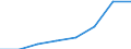 Klassifikationen der Umweltaktivitäten: Umweltschutzaktivitäten (CEPA) und Ressourcenmanagementaktivitäten (CReMA): Umweltschutzaktivitäten insgesamt / Umweltökonomische Merkmale: Produktionswert / Maßeinheit: Millionen Euro / Geopolitische Meldeeinheit: Malta