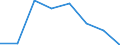 Klassifikationen der Umweltaktivitäten: Umweltschutzaktivitäten (CEPA) und Ressourcenmanagementaktivitäten (CReMA): Umweltschutzaktivitäten insgesamt / Umweltökonomische Merkmale: Produktionswert / Maßeinheit: Millionen Euro / Geopolitische Meldeeinheit: Polen