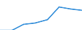 Classifications of environmental activities: environmental protection activities (CEPA) and resource management activities (CReMA): Total environmental protection activities / Environmental economic characteristics: Output / Unit of measure: Million euro / Geopolitical entity (reporting): Slovenia