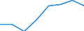 Klassifikationen der Umweltaktivitäten: Umweltschutzaktivitäten (CEPA) und Ressourcenmanagementaktivitäten (CReMA): Umweltschutzaktivitäten insgesamt / Umweltökonomische Merkmale: Produktionswert / Maßeinheit: Millionen Einheiten Landeswährung / Geopolitische Meldeeinheit: Kroatien