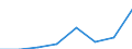 Klassifikationen der Umweltaktivitäten: Umweltschutzaktivitäten (CEPA) und Ressourcenmanagementaktivitäten (CReMA): Umweltschutzaktivitäten insgesamt / Umweltökonomische Merkmale: Produktionswert / Maßeinheit: Millionen Einheiten Landeswährung / Geopolitische Meldeeinheit: Ungarn