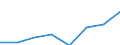 Classifications of environmental activities: environmental protection activities (CEPA) and resource management activities (CReMA): Total environmental protection activities / Environmental economic characteristics: Output / Unit of measure: Million units of national currency / Geopolitical entity (reporting): Finland