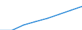 Klassifikationen der Umweltaktivitäten: Umweltschutzaktivitäten (CEPA) und Ressourcenmanagementaktivitäten (CReMA): Umweltschutzaktivitäten insgesamt / Umweltökonomische Merkmale: Produktionswert / Maßeinheit: Millionen Einheiten Landeswährung / Geopolitische Meldeeinheit: Norwegen