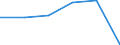 Klassifikationen der Umweltaktivitäten: Umweltschutzaktivitäten (CEPA) und Ressourcenmanagementaktivitäten (CReMA): Umweltschutzaktivitäten insgesamt / Umweltökonomische Merkmale: Marktproduktion / Maßeinheit: Millionen Euro / Geopolitische Meldeeinheit: Italien