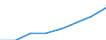 Classifications of environmental activities: environmental protection activities (CEPA) and resource management activities (CReMA): Total environmental protection activities / Environmental economic characteristics: Market output / Unit of measure: Million euro / Geopolitical entity (reporting): Luxembourg