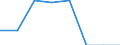 Klassifikationen der Umweltaktivitäten: Umweltschutzaktivitäten (CEPA) und Ressourcenmanagementaktivitäten (CReMA): Umweltschutzaktivitäten insgesamt / Umweltökonomische Merkmale: Marktproduktion / Maßeinheit: Millionen Euro / Geopolitische Meldeeinheit: Polen