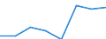 Klassifikationen der Umweltaktivitäten: Umweltschutzaktivitäten (CEPA) und Ressourcenmanagementaktivitäten (CReMA): Umweltschutzaktivitäten insgesamt / Umweltökonomische Merkmale: Marktproduktion / Maßeinheit: Millionen Euro / Geopolitische Meldeeinheit: Finnland