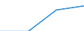 Klassifikationen der Umweltaktivitäten: Umweltschutzaktivitäten (CEPA) und Ressourcenmanagementaktivitäten (CReMA): Umweltschutzaktivitäten insgesamt / Umweltökonomische Merkmale: Marktproduktion / Maßeinheit: Millionen Einheiten Landeswährung / Geopolitische Meldeeinheit: Tschechien