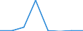 Classifications of environmental activities: environmental protection activities (CEPA) and resource management activities (CReMA): Total environmental protection activities / Environmental economic characteristics: Market output / Unit of measure: Million units of national currency / Geopolitical entity (reporting): Denmark