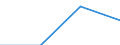 Classifications of environmental activities: environmental protection activities (CEPA) and resource management activities (CReMA): Total environmental protection activities / Environmental economic characteristics: Market output / Unit of measure: Million units of national currency / Geopolitical entity (reporting): Germany