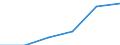 Klassifikationen der Umweltaktivitäten: Umweltschutzaktivitäten (CEPA) und Ressourcenmanagementaktivitäten (CReMA): Umweltschutzaktivitäten insgesamt / Umweltökonomische Merkmale: Produktion aus Umweltschutzhilfstätigkeiten / Statistische Systematik der Wirtschaftszweige in der Europäischen Gemeinschaft (NACE Rev. 2): Land- und Forstwirtschaft, Fischerei; Sonstige Unternehmen (ausschließlich A, E38.3, F41 bis U ohne O) / Maßeinheit: Millionen Euro / Geopolitische Meldeeinheit: Europäische Union - 27 Länder (ab 2020)