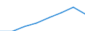 Klassifikationen der Umweltaktivitäten: Umweltschutzaktivitäten (CEPA) und Ressourcenmanagementaktivitäten (CReMA): Umweltschutzaktivitäten insgesamt / Umweltökonomische Merkmale: Produktion aus Umweltschutzhilfstätigkeiten / Statistische Systematik der Wirtschaftszweige in der Europäischen Gemeinschaft (NACE Rev. 2): Land- und Forstwirtschaft, Fischerei; Sonstige Unternehmen (ausschließlich A, E38.3, F41 bis U ohne O) / Maßeinheit: Millionen Euro / Geopolitische Meldeeinheit: Belgien