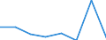 Klassifikationen der Umweltaktivitäten: Umweltschutzaktivitäten (CEPA) und Ressourcenmanagementaktivitäten (CReMA): Umweltschutzaktivitäten insgesamt / Umweltökonomische Merkmale: Produktion aus Umweltschutzhilfstätigkeiten / Statistische Systematik der Wirtschaftszweige in der Europäischen Gemeinschaft (NACE Rev. 2): Land- und Forstwirtschaft, Fischerei; Sonstige Unternehmen (ausschließlich A, E38.3, F41 bis U ohne O) / Maßeinheit: Millionen Euro / Geopolitische Meldeeinheit: Bulgarien