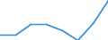 Klassifikationen der Umweltaktivitäten: Umweltschutzaktivitäten (CEPA) und Ressourcenmanagementaktivitäten (CReMA): Umweltschutzaktivitäten insgesamt / Umweltökonomische Merkmale: Produktion aus Umweltschutzhilfstätigkeiten / Statistische Systematik der Wirtschaftszweige in der Europäischen Gemeinschaft (NACE Rev. 2): Land- und Forstwirtschaft, Fischerei; Sonstige Unternehmen (ausschließlich A, E38.3, F41 bis U ohne O) / Maßeinheit: Millionen Euro / Geopolitische Meldeeinheit: Estland