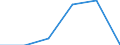 Klassifikationen der Umweltaktivitäten: Umweltschutzaktivitäten (CEPA) und Ressourcenmanagementaktivitäten (CReMA): Umweltschutzaktivitäten insgesamt / Umweltökonomische Merkmale: Produktion aus Umweltschutzhilfstätigkeiten / Statistische Systematik der Wirtschaftszweige in der Europäischen Gemeinschaft (NACE Rev. 2): Land- und Forstwirtschaft, Fischerei; Sonstige Unternehmen (ausschließlich A, E38.3, F41 bis U ohne O) / Maßeinheit: Millionen Euro / Geopolitische Meldeeinheit: Italien