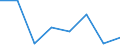 Klassifikationen der Umweltaktivitäten: Umweltschutzaktivitäten (CEPA) und Ressourcenmanagementaktivitäten (CReMA): Umweltschutzaktivitäten insgesamt / Umweltökonomische Merkmale: Produktion aus Umweltschutzhilfstätigkeiten / Statistische Systematik der Wirtschaftszweige in der Europäischen Gemeinschaft (NACE Rev. 2): Land- und Forstwirtschaft, Fischerei; Sonstige Unternehmen (ausschließlich A, E38.3, F41 bis U ohne O) / Maßeinheit: Millionen Euro / Geopolitische Meldeeinheit: Litauen